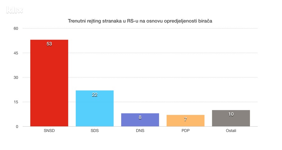 Izvor: Ipsos