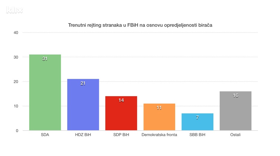 Izvor: Ipsos