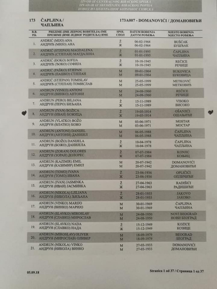 Pored imena onih koji imaju na spisku 100 i više godina aktivisti su  nacrtali srce 